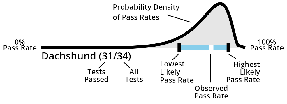Components of Confidence Density Plot